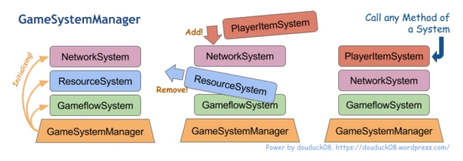 gamesystemmanager